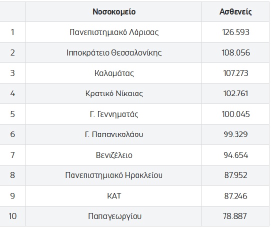 2025 HospEmergencies 28 4 2026