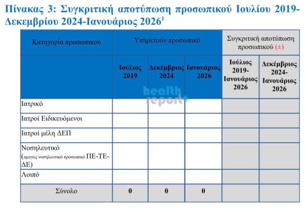 DATA HealthMstry 23.03.2026
