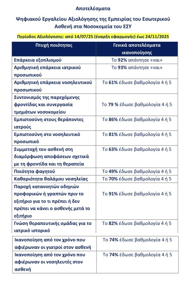 ESY Assessment 1 1 12 2025