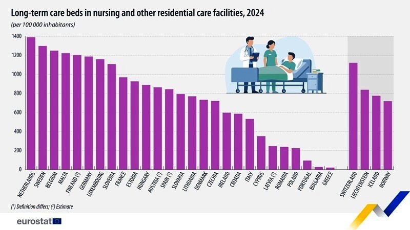 EUROSTAT HospBeds 1 14 7 2026