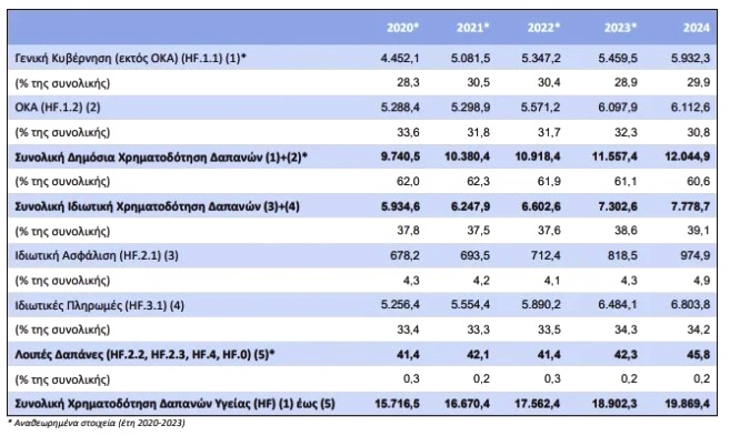 HEALTHexpenditures 27 3 2026