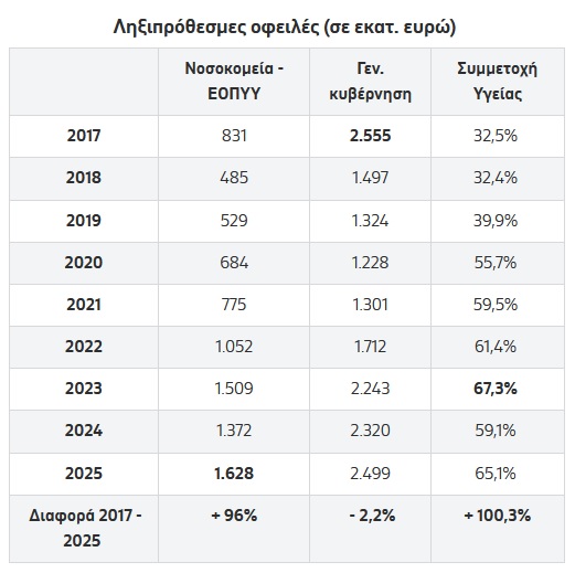 Health Dept 24 2 2026