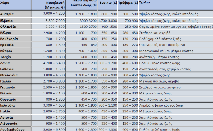 Salary Nurses 1 27 3 2026